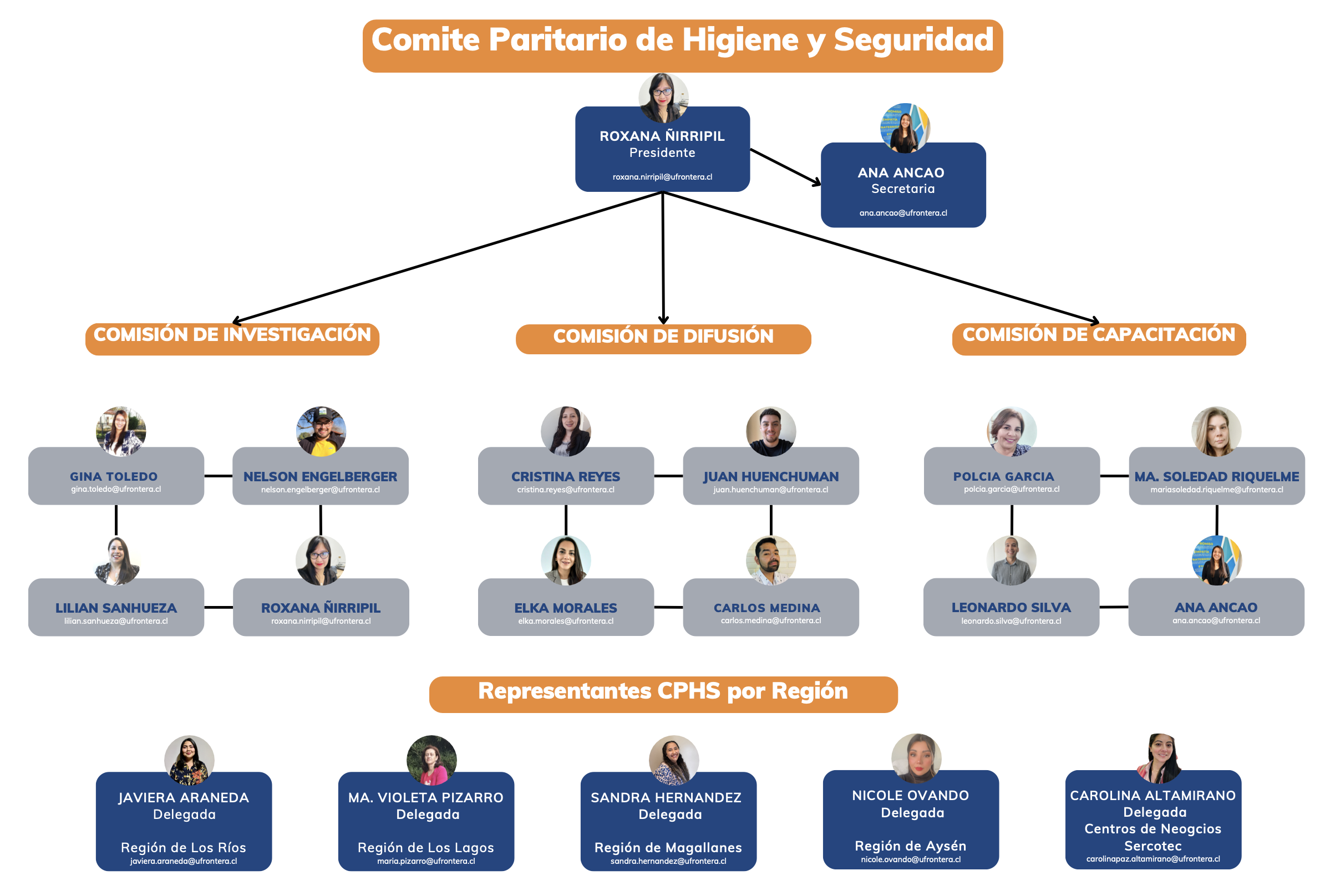 Comité Paritario de Higiene y Seguridad